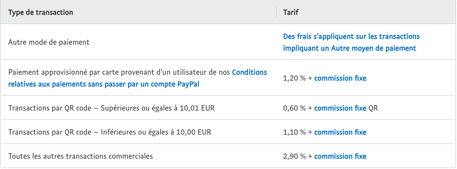 Tableau des frais de gestion Paypal pour professionnels